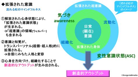 変性意識状態 Altered States Of Consciousness とは何か 基礎編