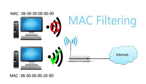 What Is Mac Address Filtering Technipages