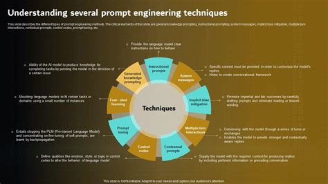 Understanding Several Techniques Prompt Engineering For Effective Interaction With Ai Ppt