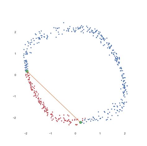 differential geometry - Projection onto empirical manifold - Physics Stack Exchange