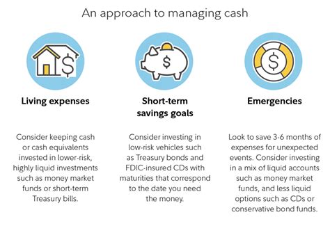 Retirement Bucket Approach Cash Flow Management Fidelity