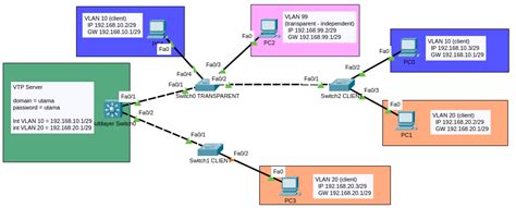 konfigurasi vtp virtual trunking protocol packet tracer notebook