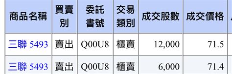 5493 三聯 刪文哥加加油 現在正是買進時懂嗎？｜股市爆料同學會