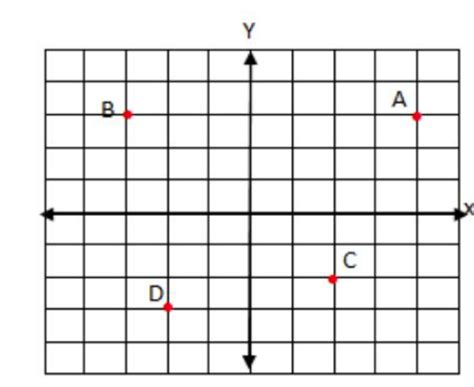 koordinat titik  berada  kuadran