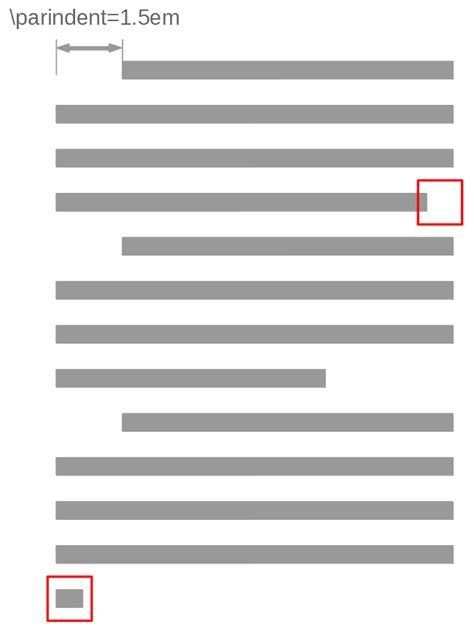 luatex - Adaptive justification for the last line of a paragraph - TeX ...