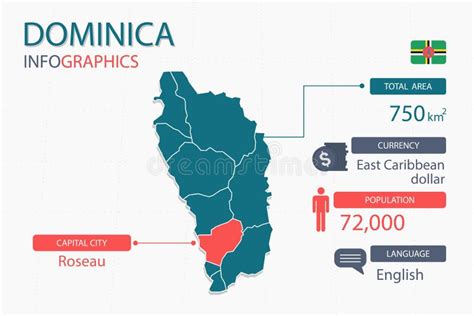 Dominica Map Infographic Elements With Separate Of Heading Is Total