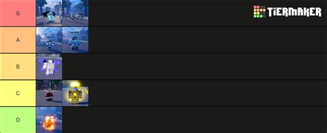 Reaper Res Tier List Community Rankings Tiermaker