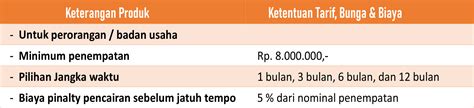 Deposito Berjangka Dana Mas Bpr Sumber Dana Mas