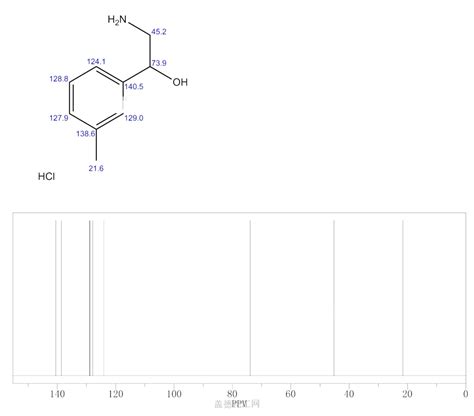 2 Amino 1 3 Methylphenyl Ethanol Hydrochloride 1009330 42 0 Guidechem