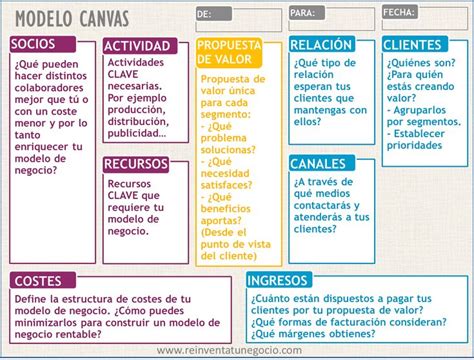 Ejemplos De Estructura De Costos Canvas Unpiro