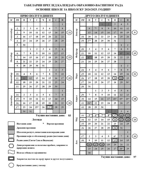 Uskoro Prvi Kolski Raspust Kolski Kalendar Za Za Srbiju Za