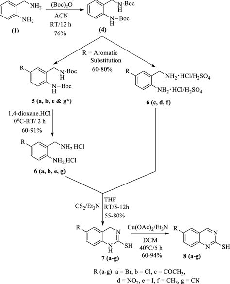 Synthesis Of Substituted Quinazoline 2 Thiols Download Scientific Diagram