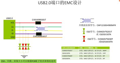 Esd管如何选型才能正确防护您的电路深圳市阿赛姆科技有限公司