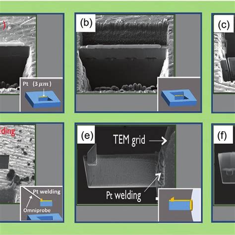 Overview of the TEM sample preparation technique of devices based on ...