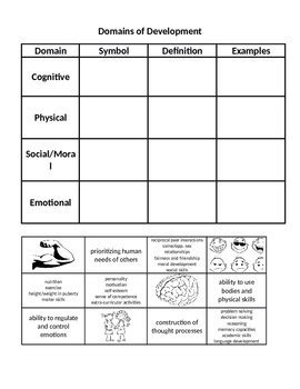 Domains Of Development Cognitive Physical Social And Emotional