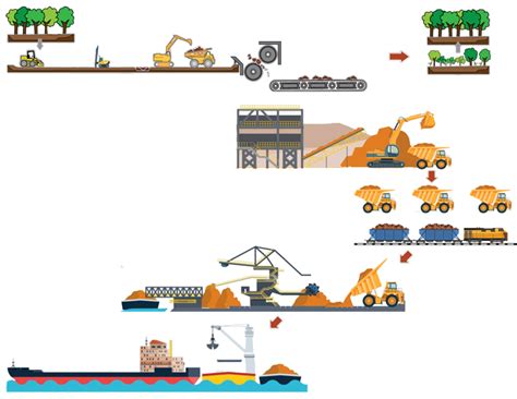 Bauxite Mining Process - Less CAPEX Lower OPEX China Solution ...