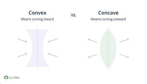 Concave Vs Convex Meaning And Examples