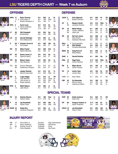 LSU Depth Chart vs Auburn [1 image] | Tiger Rant