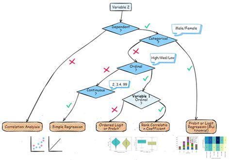 The Ultimate Guide To Bivariate Analysis With Python Be On The Right