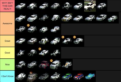 Rocket League Car Tier List by TrionDevelRR on DeviantArt