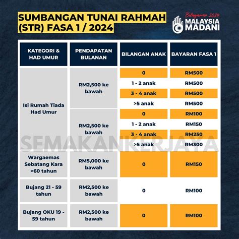 Str Fasa Bayaran Mengikut Kategori Penerima Semakan Kerjaya