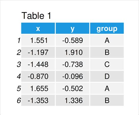 theme_dark ggplot2 Theme in R (6 Examples) | Dark Background Color