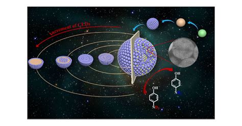 Controllable Preparation Of Monodisperse Mesoporous Silica From