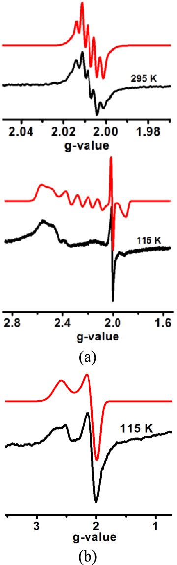 X Band Epr Spectra Of A At K Top And K Bottom And B