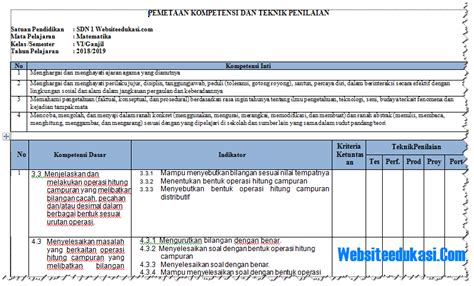 Pemetaan Matematika Kelas 6 SD MI K13 Revisi 2018 BimbelZian