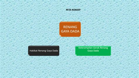 Solution Materi Renang Gaya Dada Studypool