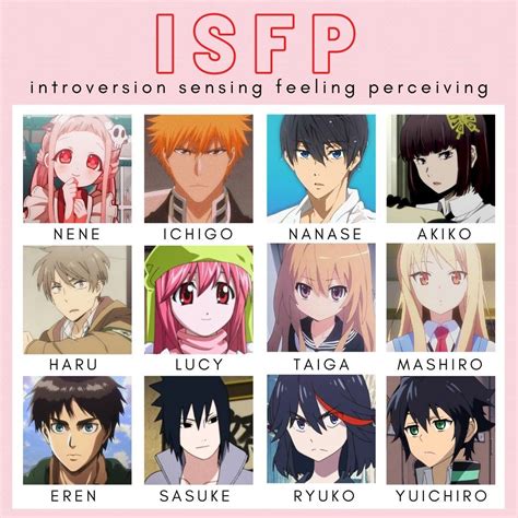 Discover more than 77 isfp-t anime characters - in.cdgdbentre