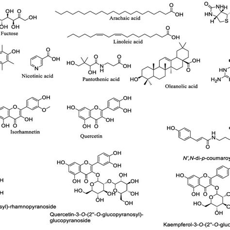 Chemical Structure Of Active Components In Bee Pollen Download