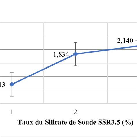 Courbe de répartition granulométrique du sol utilisé pour la confection