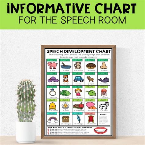 Speech Sound Development Chart for Speech Therapy - Adventures in ...