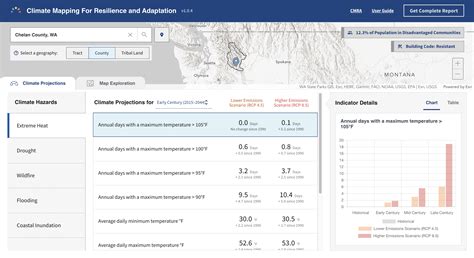 Climate Mapping for Resilience and Adaptation Assessment Tool | CAKE ...