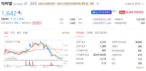 피씨엘 주가 전망 목표주가 효율적인 투자를 위한 2024년 예상주가