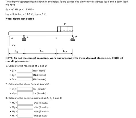 Solved The Simply Supported Beam Shown In The Below Figure