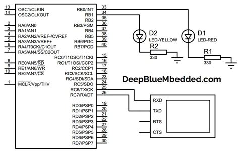 Bluetooth Module Hc 05 Pin Diagram Interfacing Hc 05 Bluetooth Module