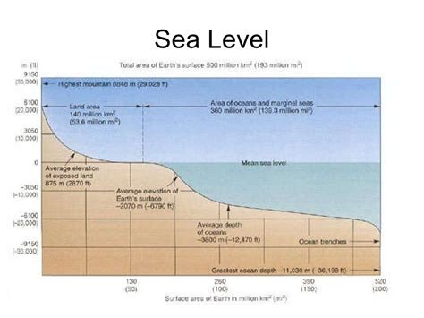 Physical Features Of The Earth’S Surface