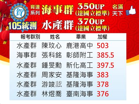 105統測 育達海事水產群名滿天下 育達雲端補習網 高職升國立科大四技的權威