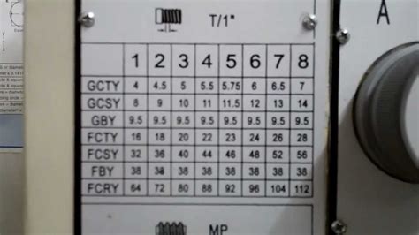 Grizzly G0709 Threading Feed Setting Charts YouTube