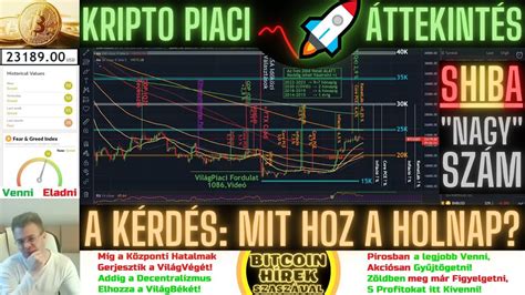 Bitcoin H Rek Kripto Piaci Ttekint S A Nagy K Rd S Az Hogy