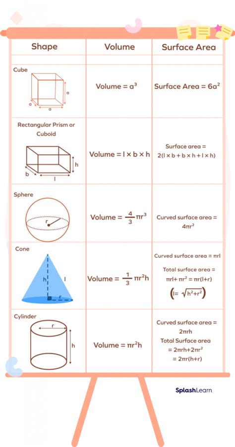 Three Dimensional Shapes 3d Shapes Definition Examples