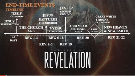 The End - Time Events of Jesus and the Church