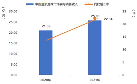 国内主机游戏情怀玩家多，全球爆款的精髓是打动人心 小米游戏中心