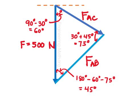 Parallelogram Law | Engineering Mathematics and Sciences