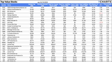 Best Value Stocks 2024 - Sue Lettie