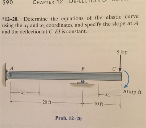 Solved Determine The Equations Of The Elastic Curve Using Chegg