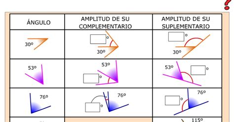 Juntos aprendemos Ángulos complementarios y suplementarios