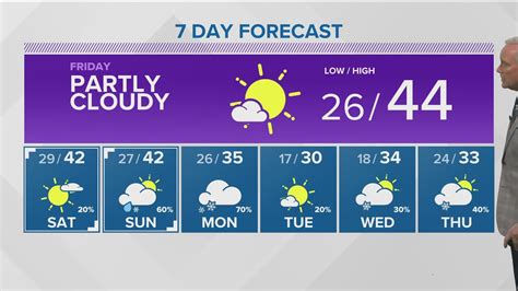 Weather: Thanksgiving and beyond | ktvb.com